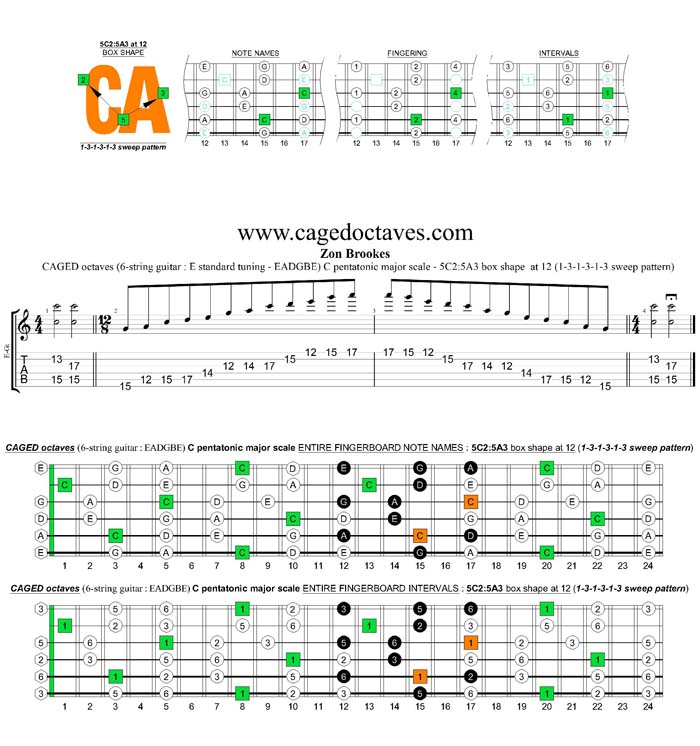 CAGED octaves C pentatonic major scale 131313 sweep pattern: 5C2:5A3 box shape at 12